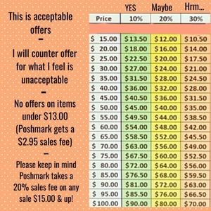 Make a reasonable offer